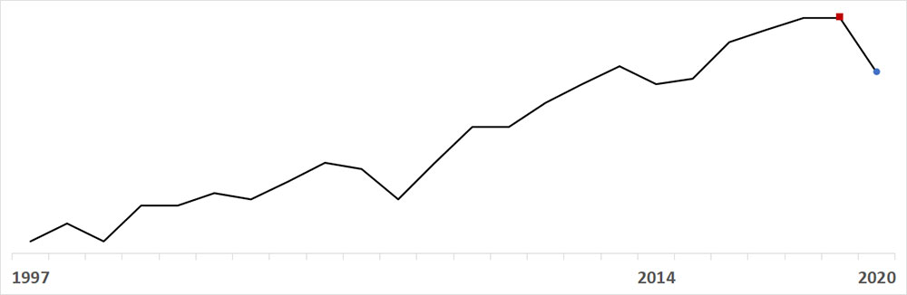 sparkline-chart-gbs GBS sparkline chart