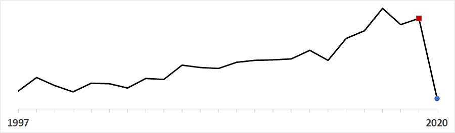 sparkline-chart-hflu HFLU sparkline chart