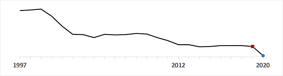 sparkline-chart-spn SPN sparkline chart