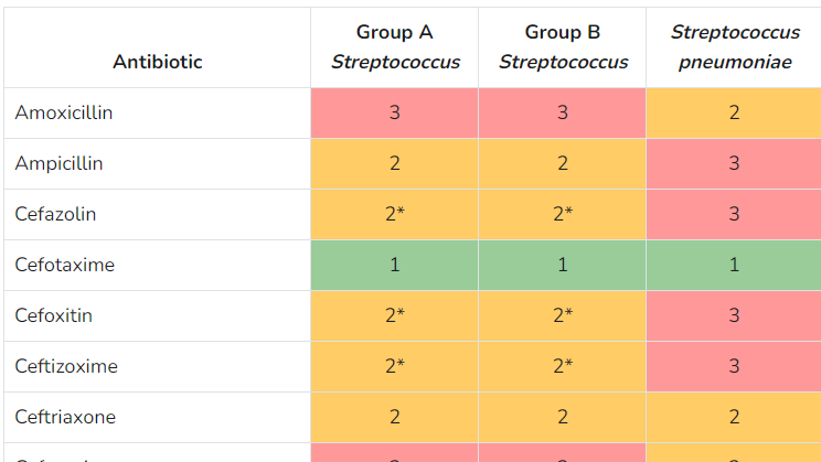 ast Part of the antimicrobial susceptibility testing chart