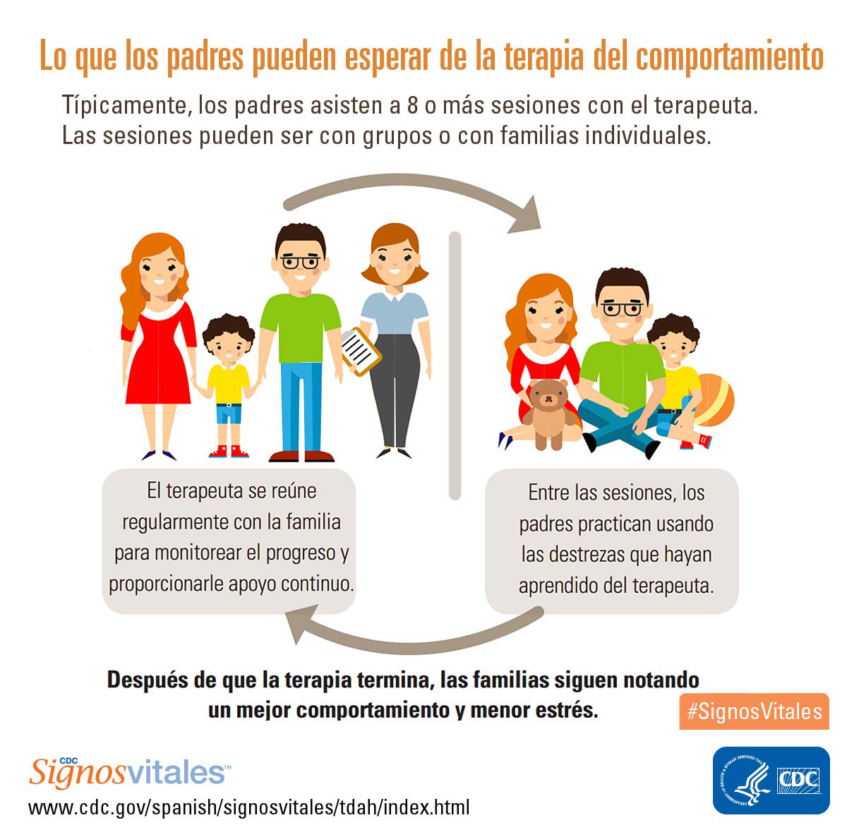 Adhd behavior therapy Infografía para padres sobre la terapia conductual para el trastorno por déficit de atención e hiperactividad.