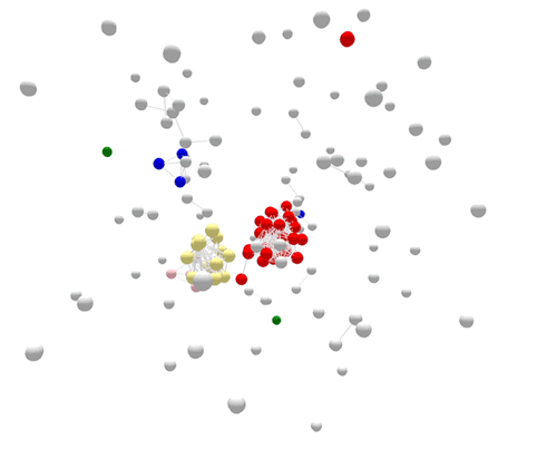 outbreak-WGS Animated graphic showing different colored circles clustered using WGS technology. Almost all of the cases are clearly sorted into matching groups.