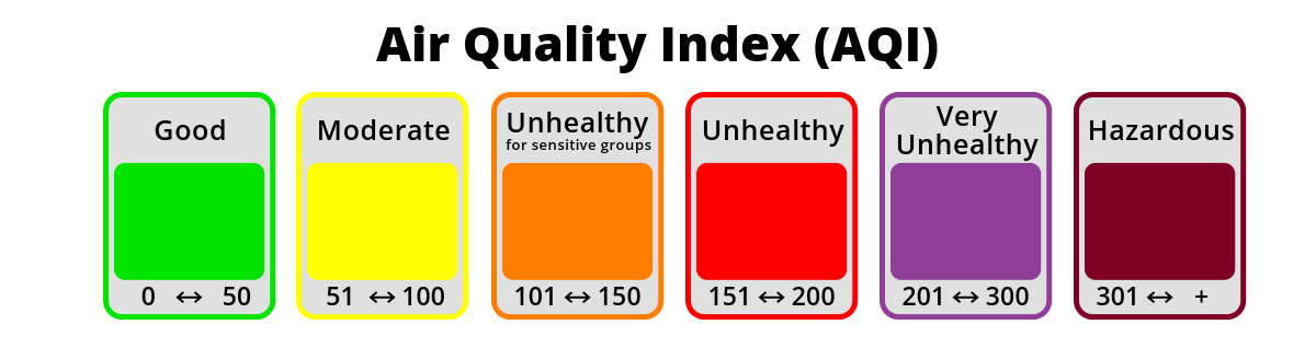 Air Quality Index Scale Air Quality Index color-coded scale