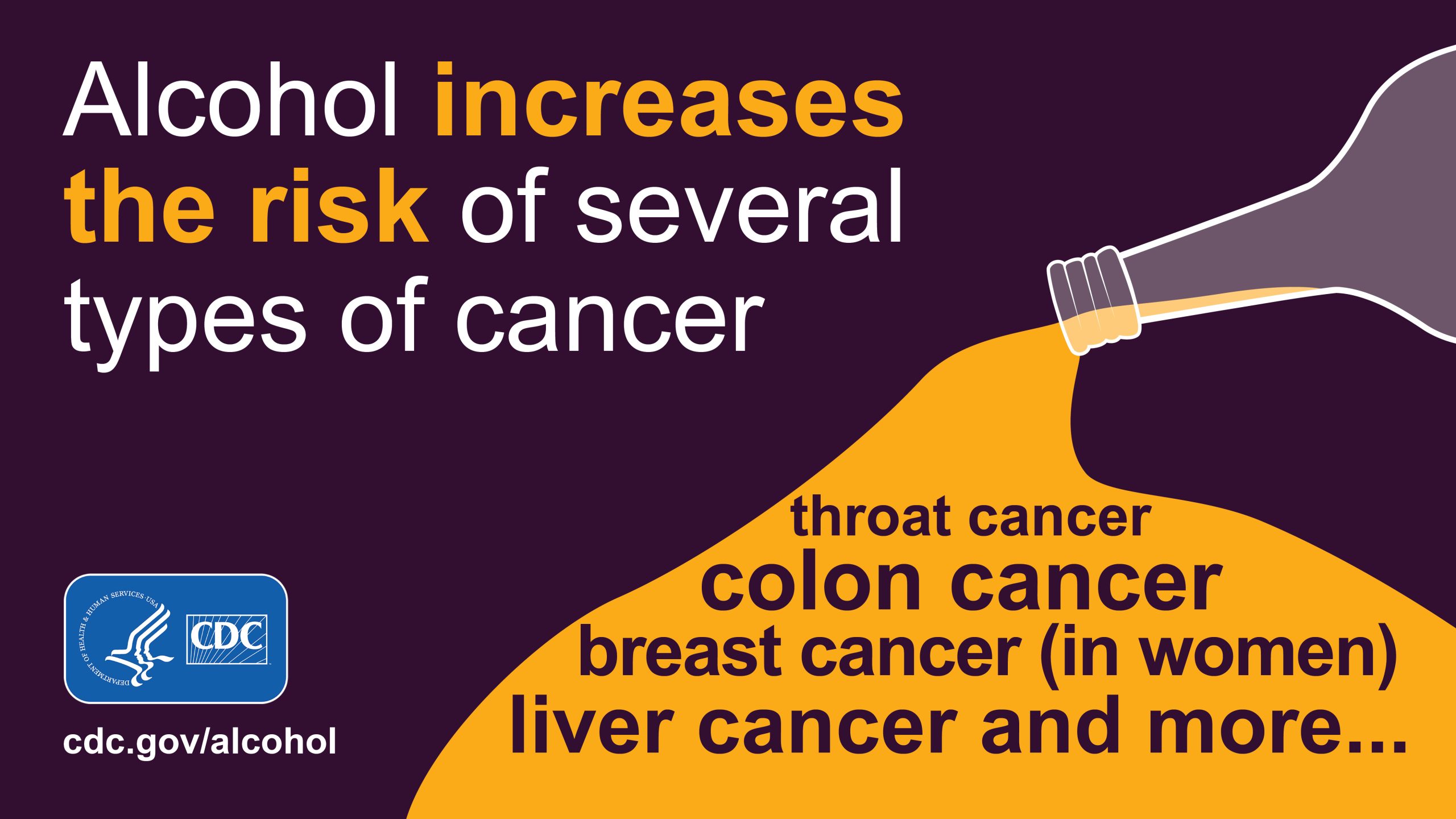 Alcohol_cancer_risk Text that says, "Alcohol increases the risk of several types of cancer: throat cancer, colon cancer, breast cancer (in women), liver cancer, and more..."