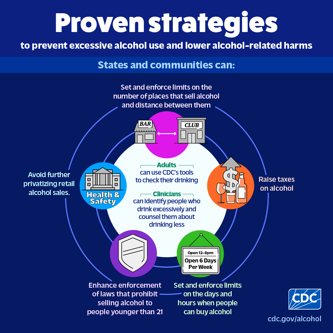 CPSTF Strategies Alcohol M4C Infographic showing several proven strategies to prevent excessive alcohol use and related harms.