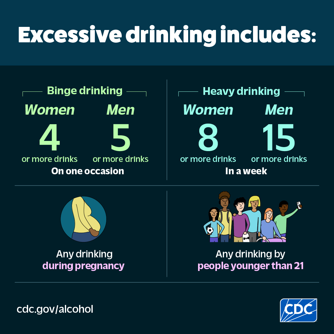 Excessive alcohol use definition Excessive drinking includes binge drinking, heavy drinking, and any drinking during pregnancy or by people younger than 21.