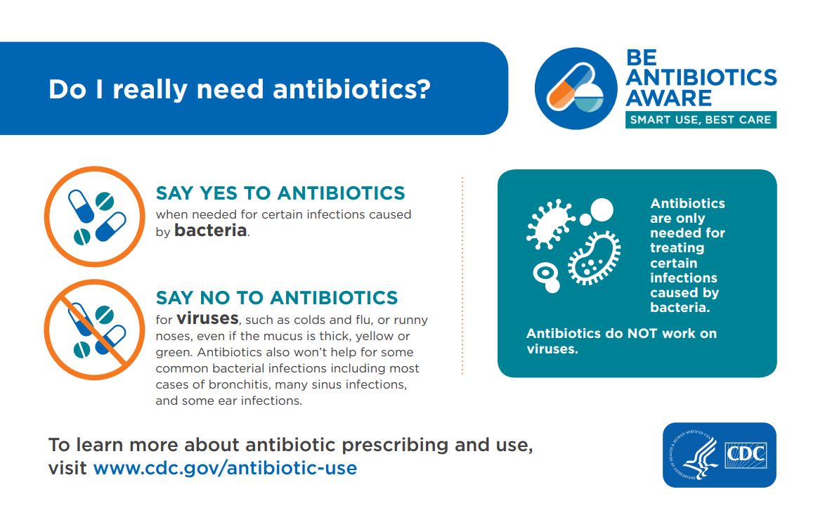 Do I really need antibiotics?