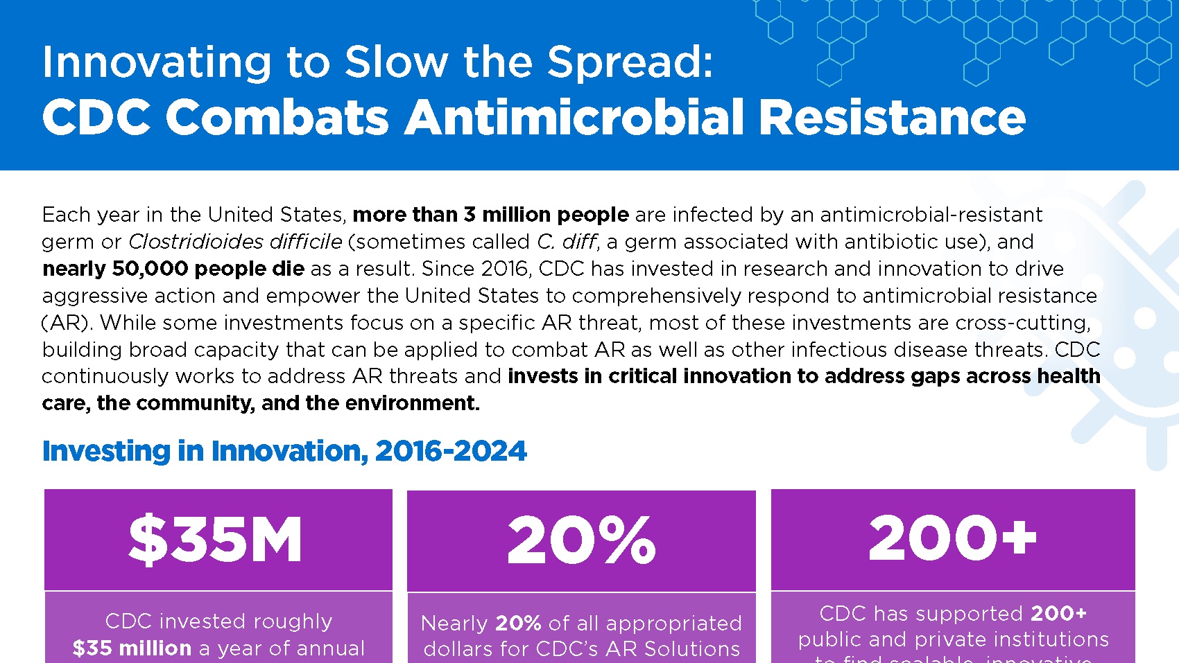 Innovating to slow the spread: CDC Combats Antimicrobial Resistance