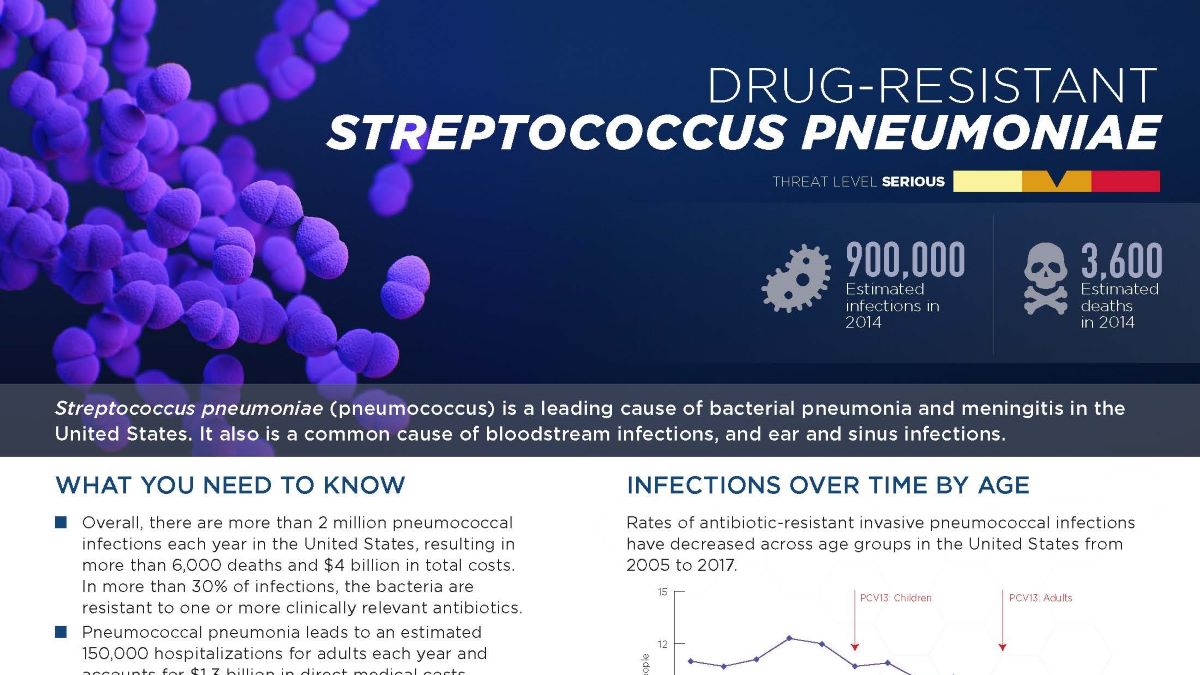 Strep pneumoniae