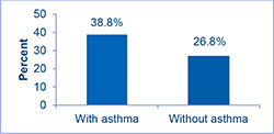 small_obesity_chart.jpg Percentage of adults who are obese