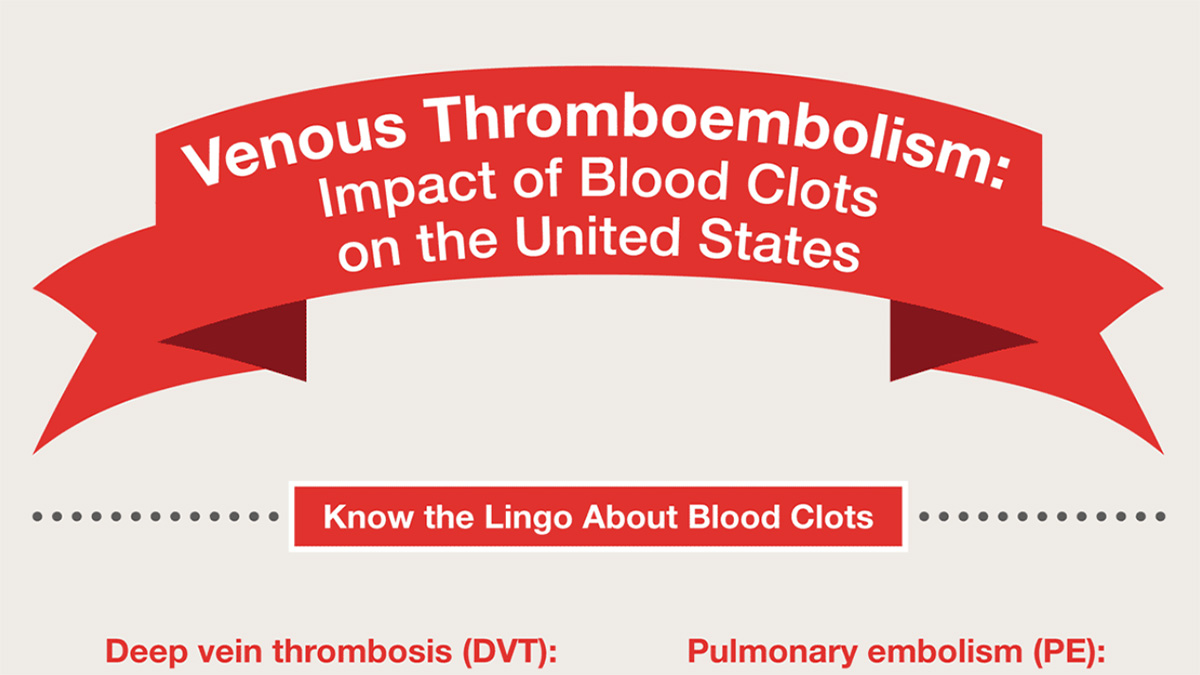 Impact of Blood Clots on the United States Toolkit: Infographic