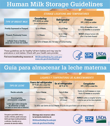 milk-storage-magnet Magnet: Human Milk Storage Guidelines / Guía para almacenar la leche materna