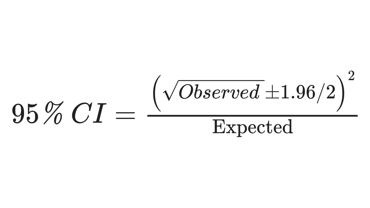 Confidence Intervals Confidence Intervals