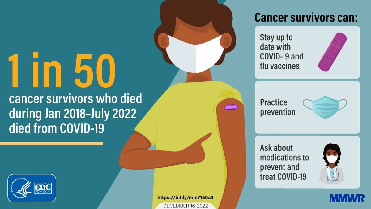 COVID-19 and Other Underlying Causes of Cancer Deaths—United States, January 2018–July 2022 Image of a person wearing a mask with a bandage on his left shoulder showing his vaccination status. This infographic also shows a bandage, a mask, and a healthcare provider wearing a mask. 1 in 50 cancer survivors who died during January 2018 to July 2022 died from COVID-19. Cancer survivors can stay up to date with COVID-19 and flu vaccines, practice prevention, and ask about medications to prevent and treat COVID-19. U.S. Department of Health & Human Services. Centers for Disease Control and Prevention. Morbidity and Mortality Weekly Reports (MMWR).