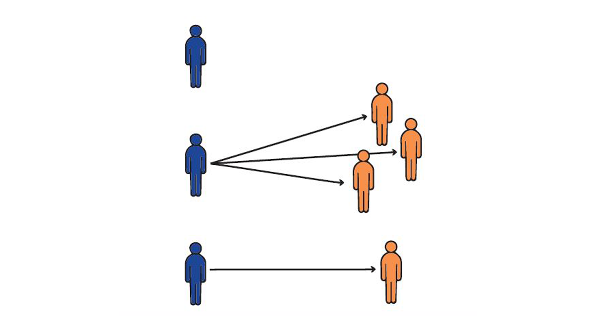 btm-epidemic-growth Idealized Rt chart. Transmission chain of 3 infected generation persons to 4 infected generation persons.