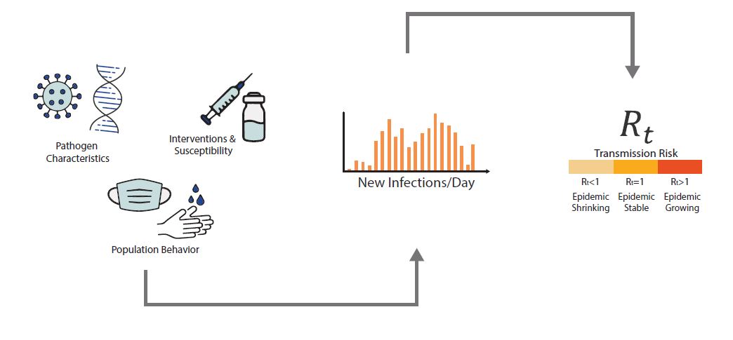 Thermometer RT Graphic Chart showing factors that could determine infections with a syringe, mask, handwashing, and microbe