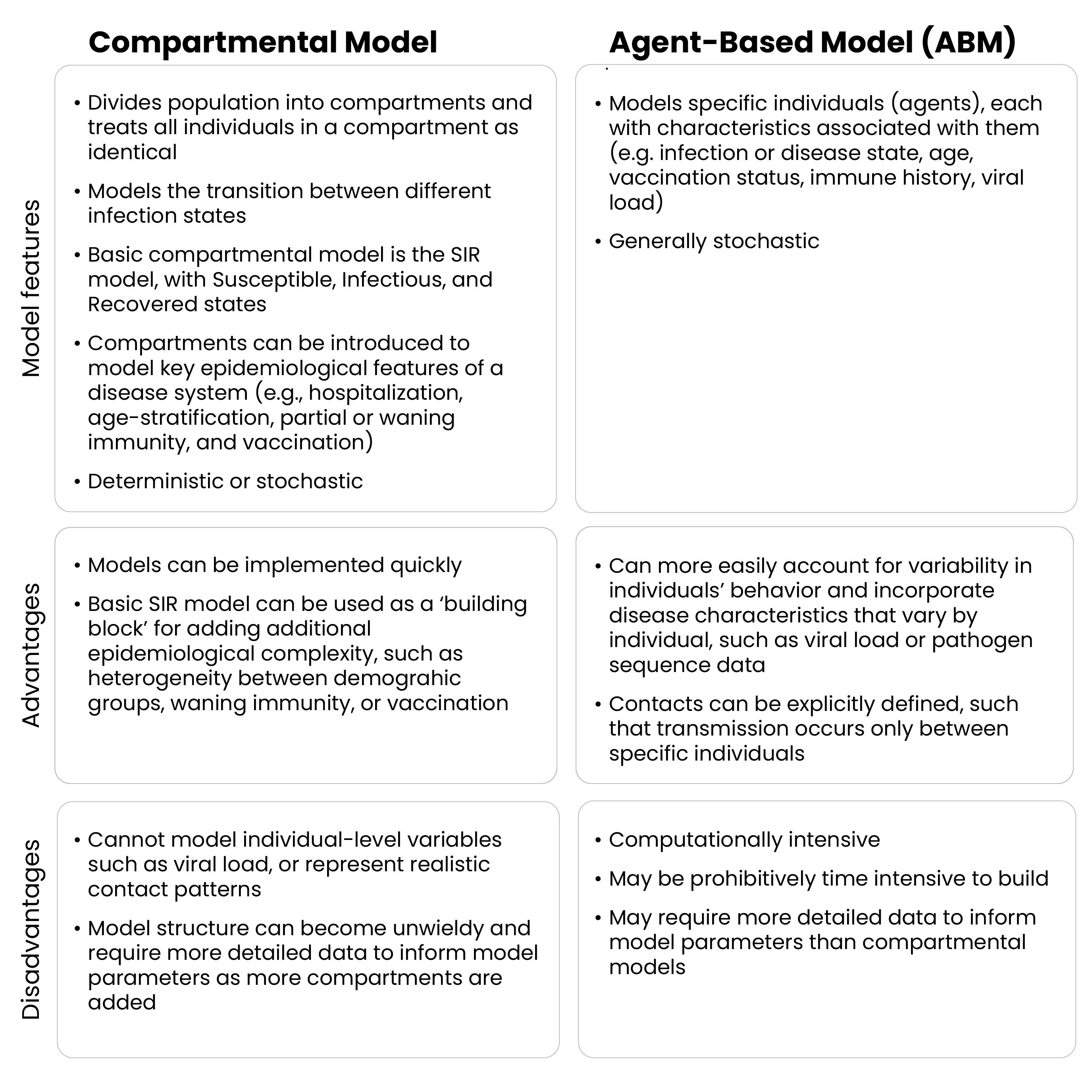 TE: fig 5 Table overview of the model features, advantages, and disadvantages of the model types described in this document.