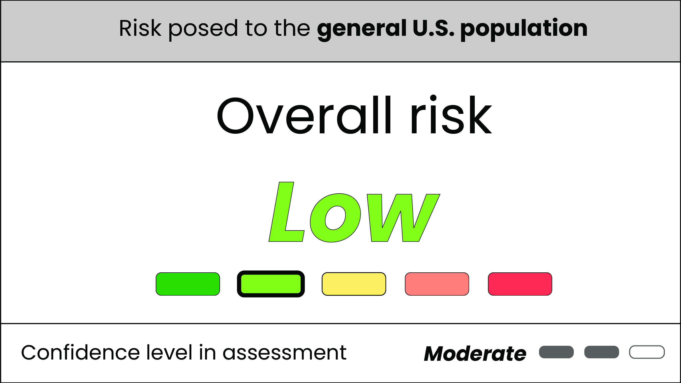 marburg-ra-table_1 Table displaying low risk and medium confidence of Marburg virus to the general U.S. population