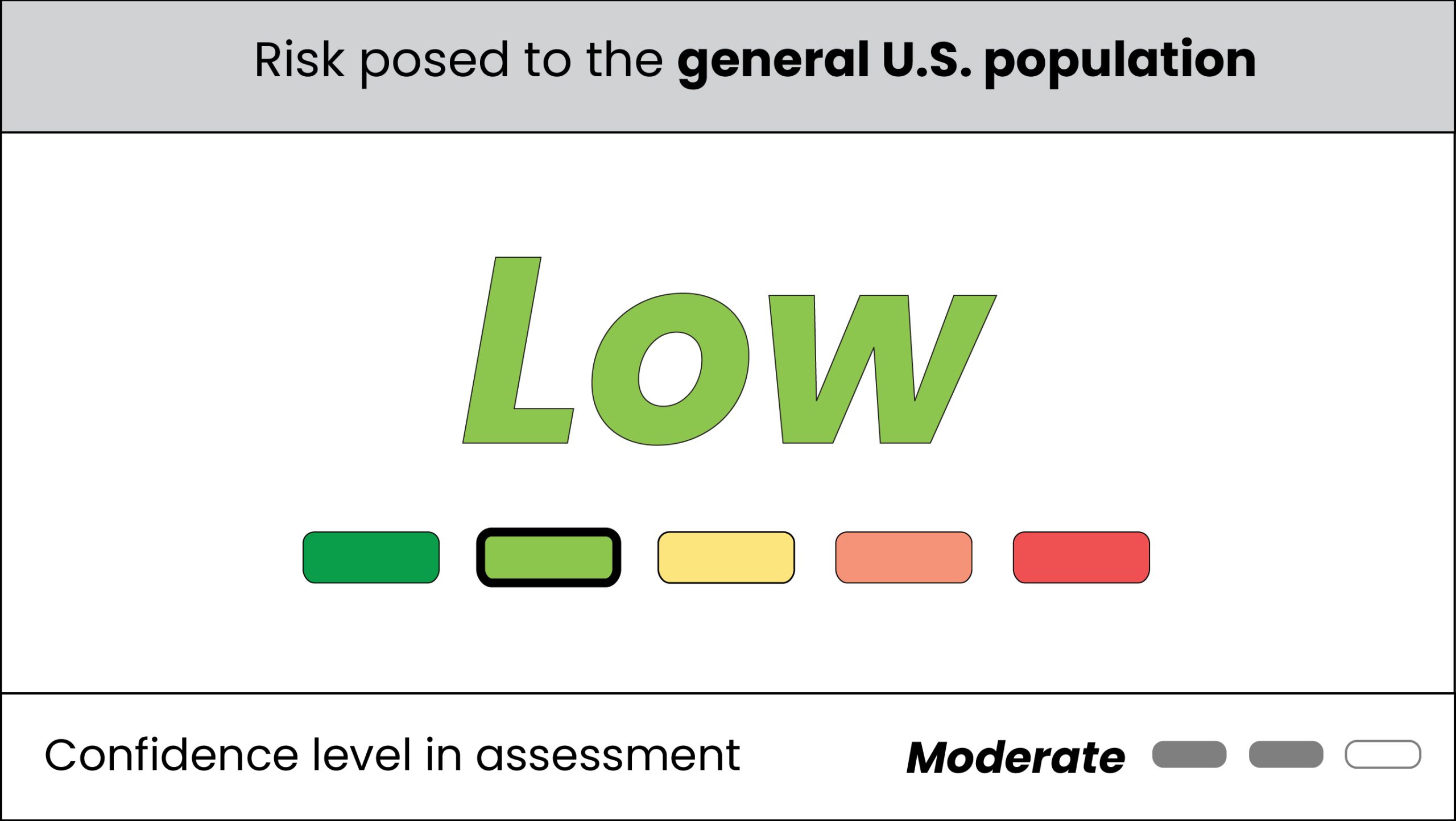 Uganda_ra-overall Table displaying low risk and medium confidence of Sudan virus to the general U.S. population.