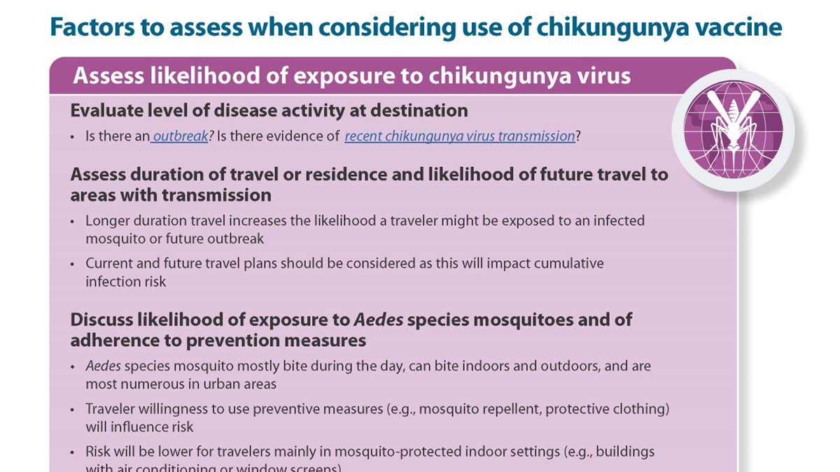 Factors to assess risk factors for exposure to chikungunya virus and use of the vaccine.