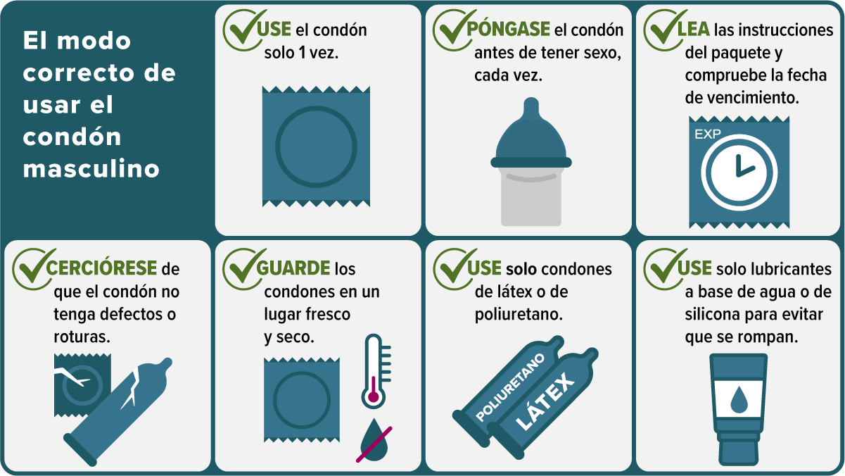 Male_condom-Dos_SPA Pasos e imágenes mostrando la forma correcta de usar un condón masculino (externo).