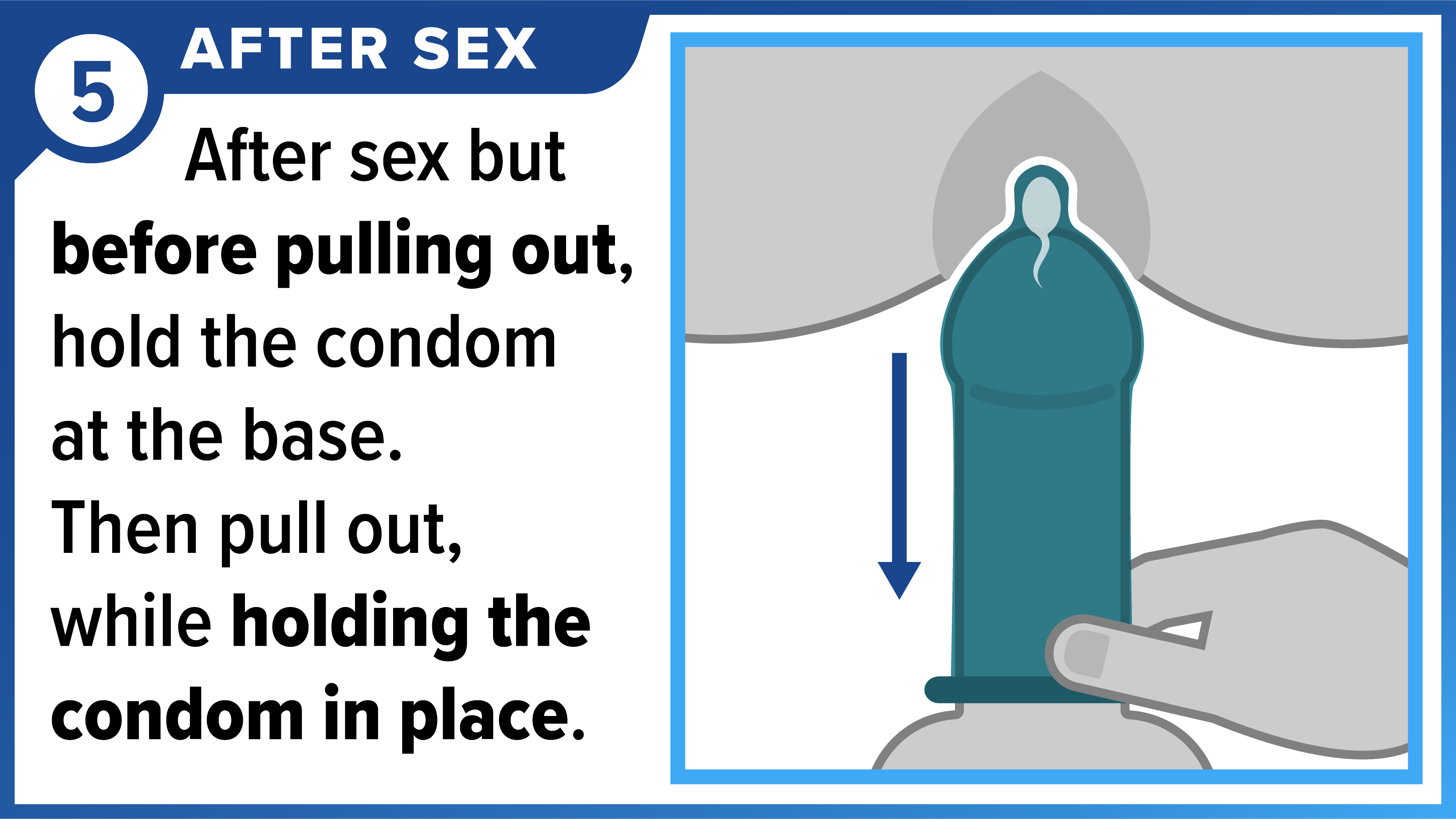 Hand holding the base of the condom while pulling out the penis. After sex - Before pulling out, hold the condom at the base, then pull out while holding the condom in place.