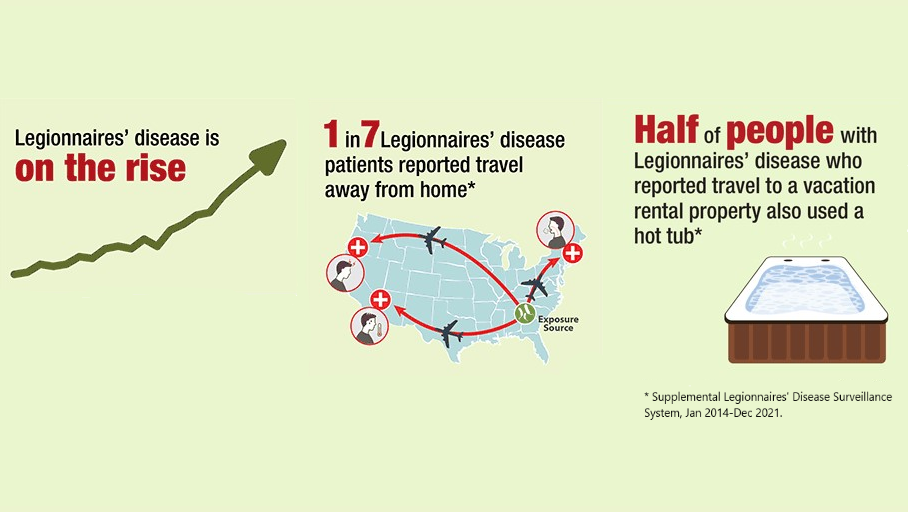 — title missing — Illustrations that Legionnaires' disease is on the rise and associated with travel. People with cases associated with travel to a vacation rental property often report using a hot tub.