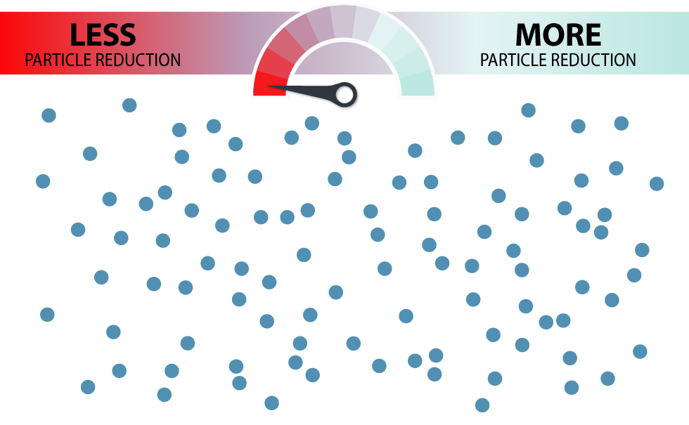 0 percent particle reduction