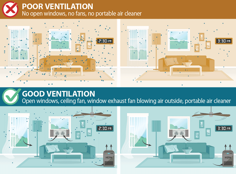 poor-ventilation-good-ventilation poor-ventilation-good-ventilation