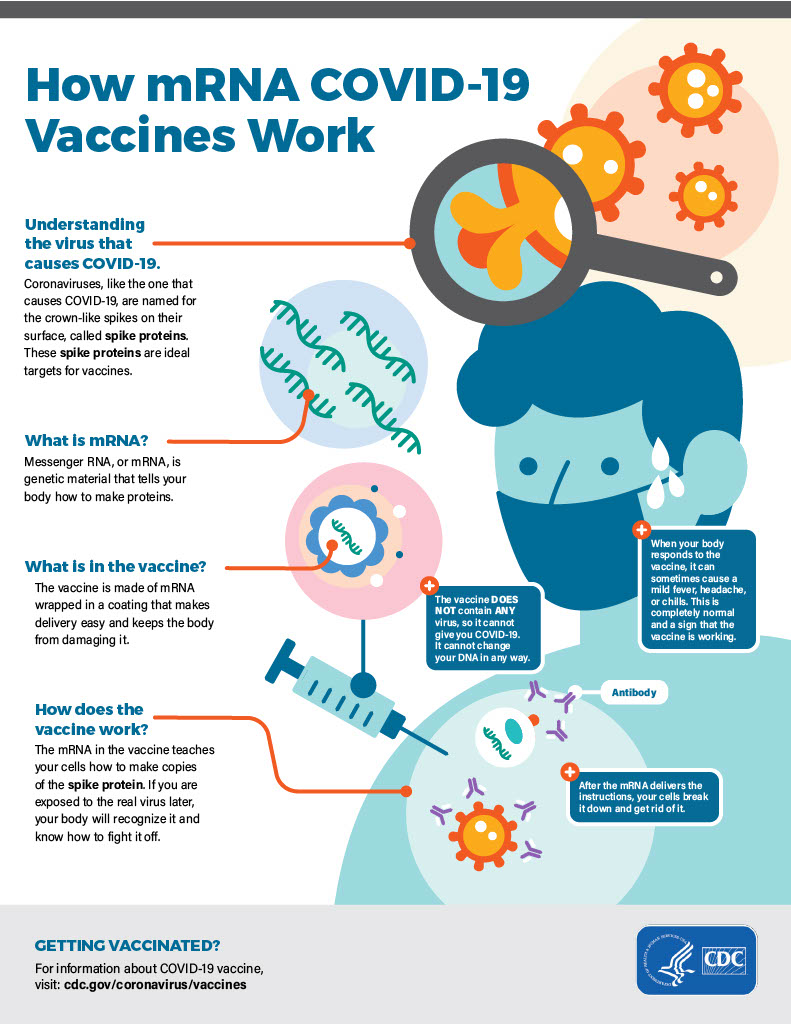 Illustration of how mRNA COVID-19 vaccines work