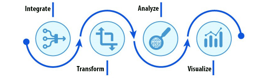 EDAV illustration EDAV illustration: integrate, transform, analyze, visualize