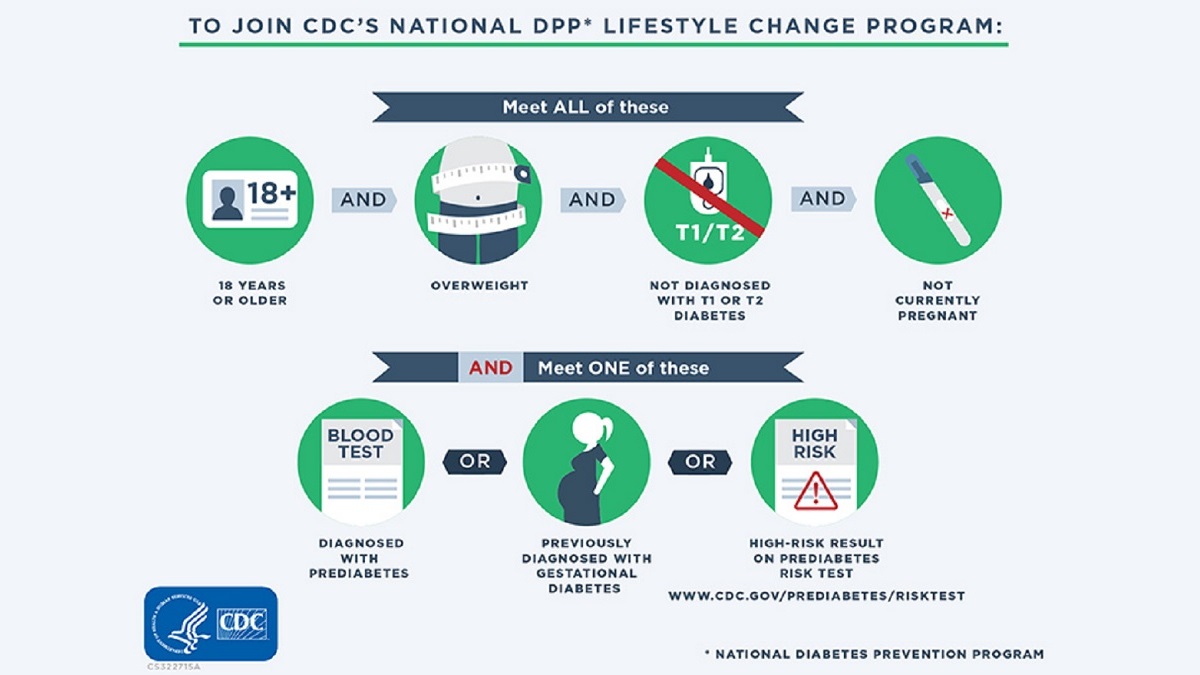 DDT_eligibility-infographics-1200x675 National DPP lifestyle change program eligibility infographic