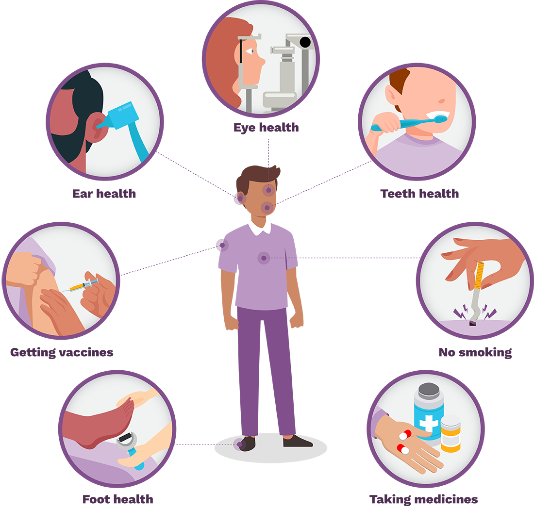 Reducing risks Man with health complications bubbles around him