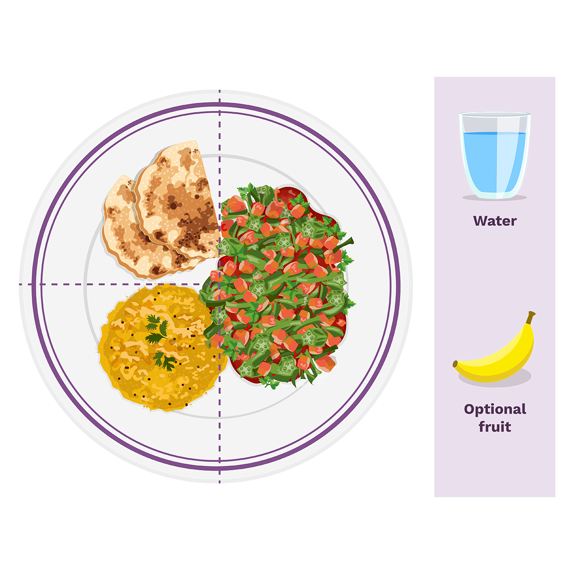 Indian food plate Plate of Indian food including vegetable, lentils, bread, water, and fruit.