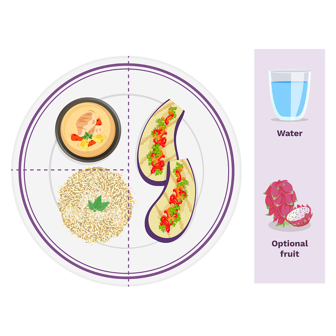 Vietnamese food plate picture of Vietnamese plate with vegetable, protein, rice, water and fruit.
