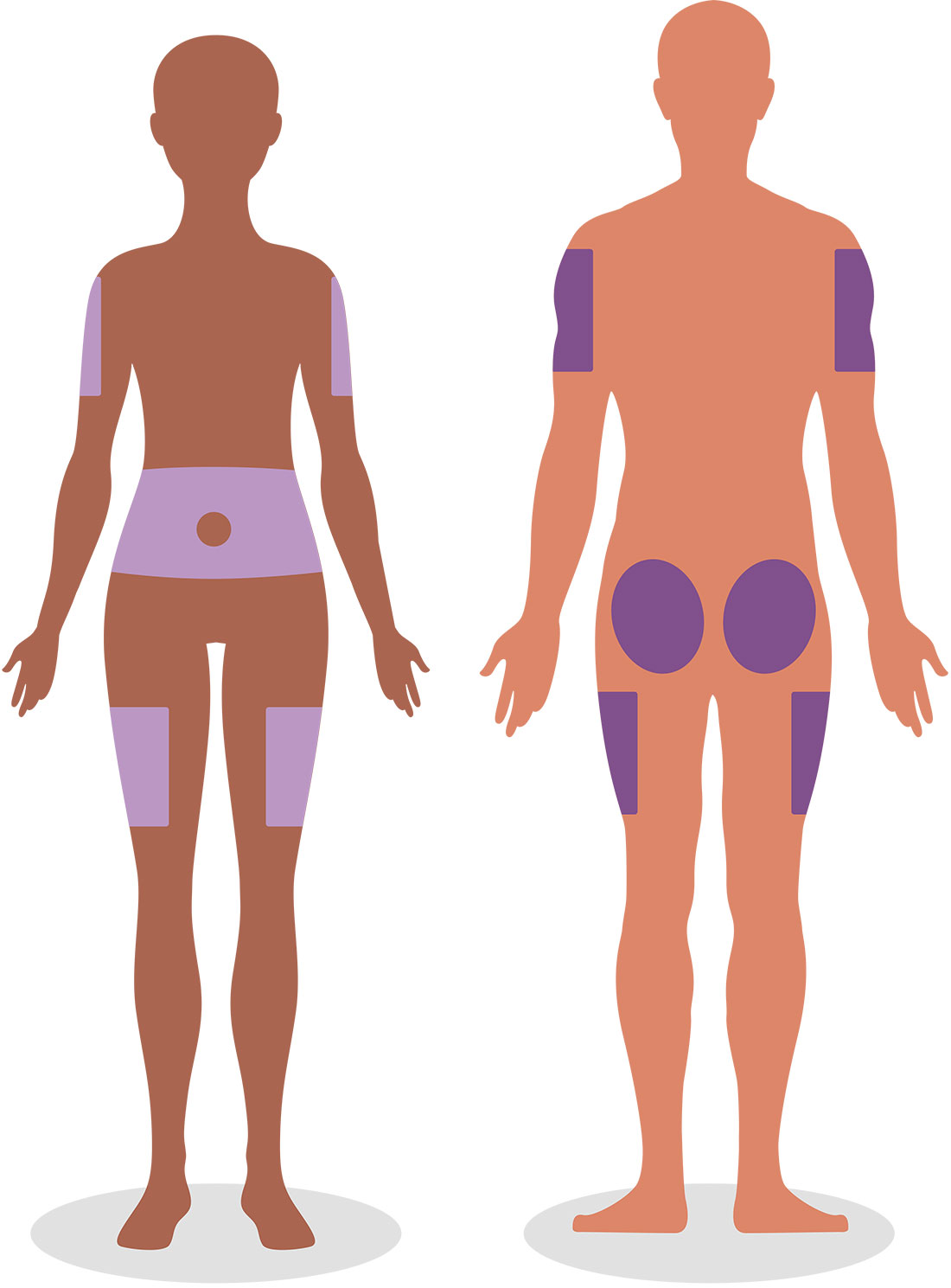 Insulin injection locations diagram showing insulin injection spots on two people