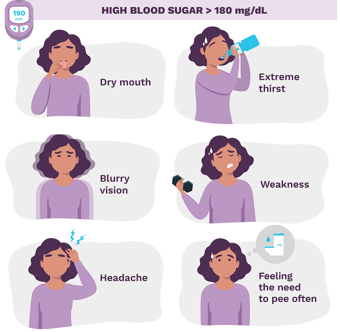 graphics for symptoms of high blood sugar graphic of symptoms of high blood sugar