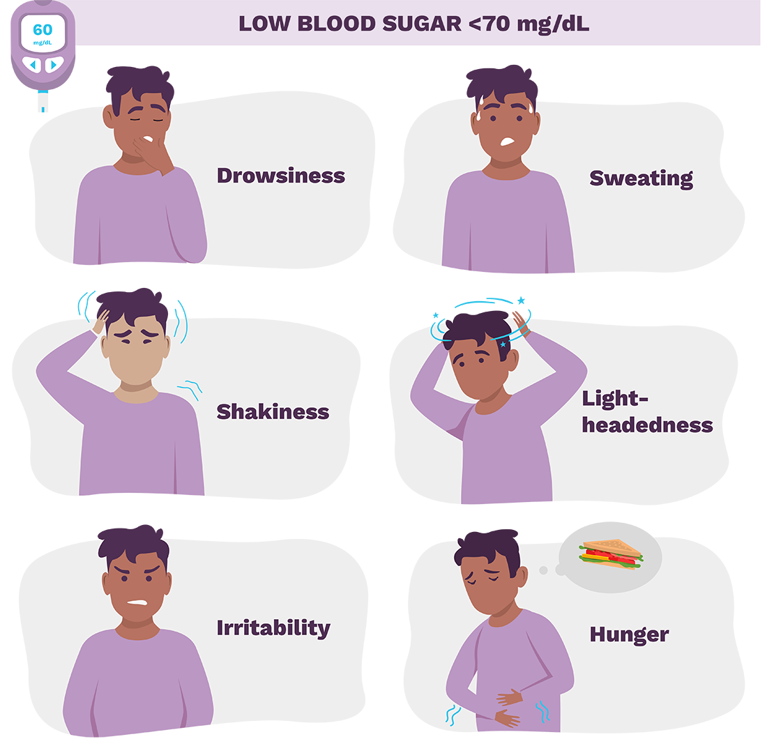 symptoms of low blood sugar graphic showing the symptoms of low blood sugar
