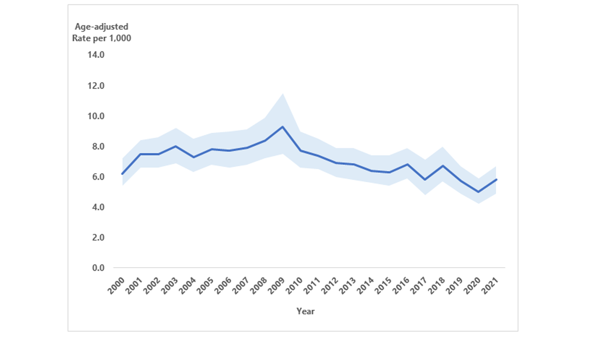 figure-4-trends-diagnosed-diabetes trended diagnosed diabetes by year