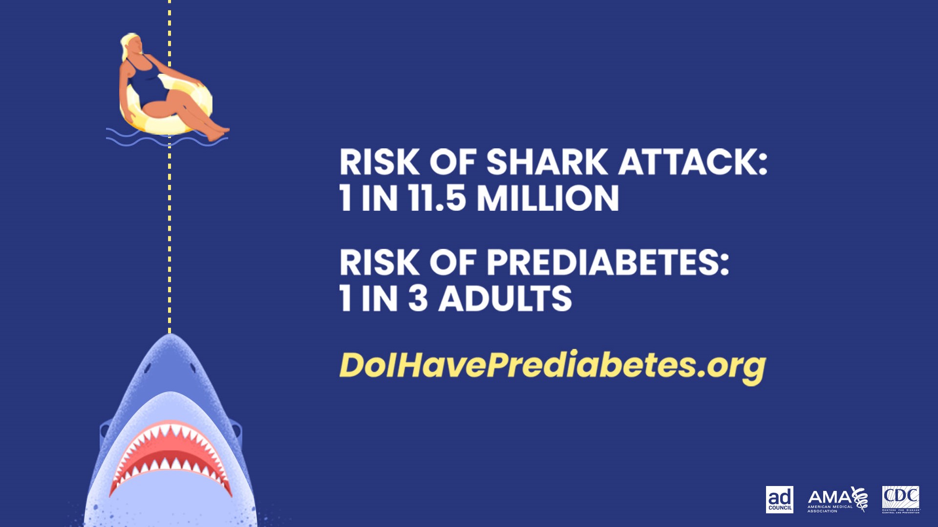 -- title missing -- Risk of shark attack: 1 in 11.5 million. Risk of Prediabetes 1 in 3 adults.