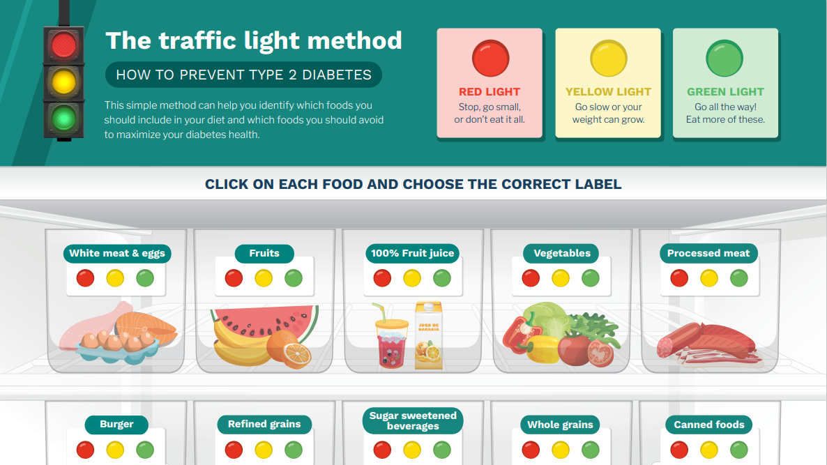 — title missing — Thumbnail image of traffic light poster