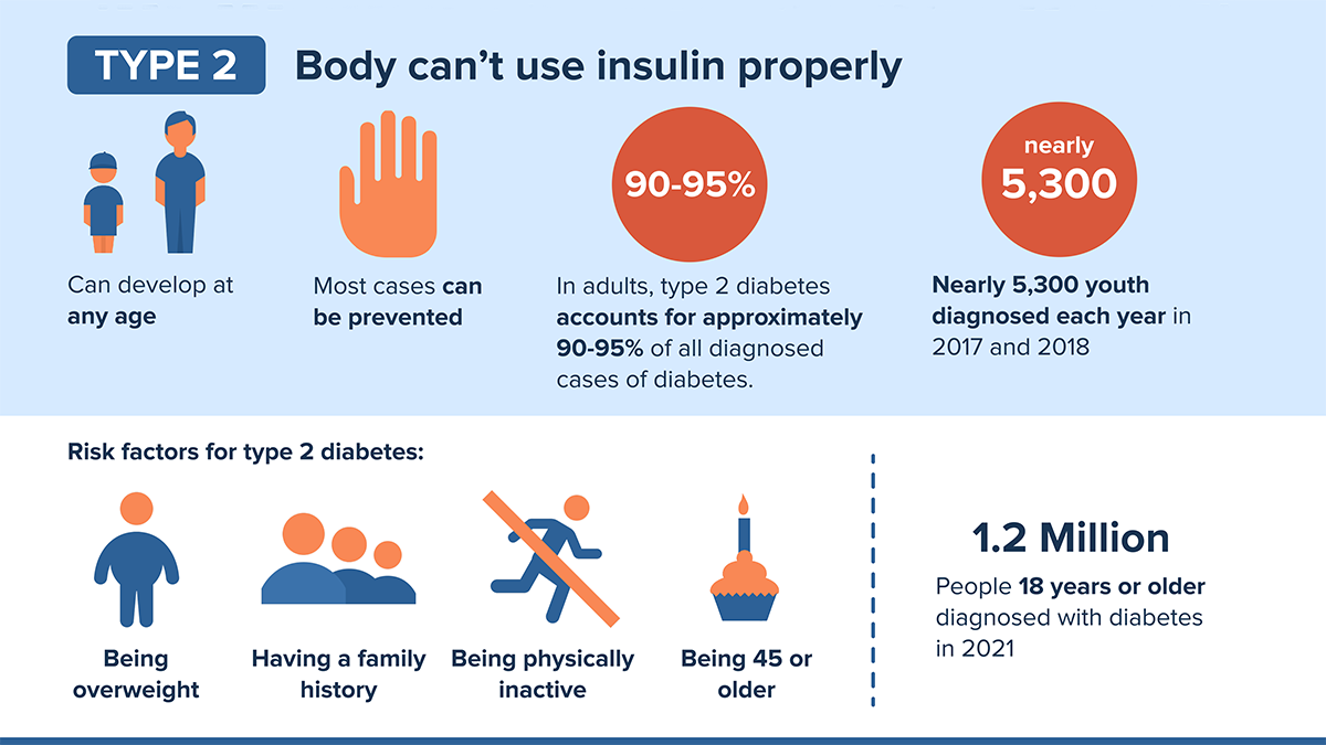 Type 2 risk factors infographics Risk factors and the causes of type 2 diabetes