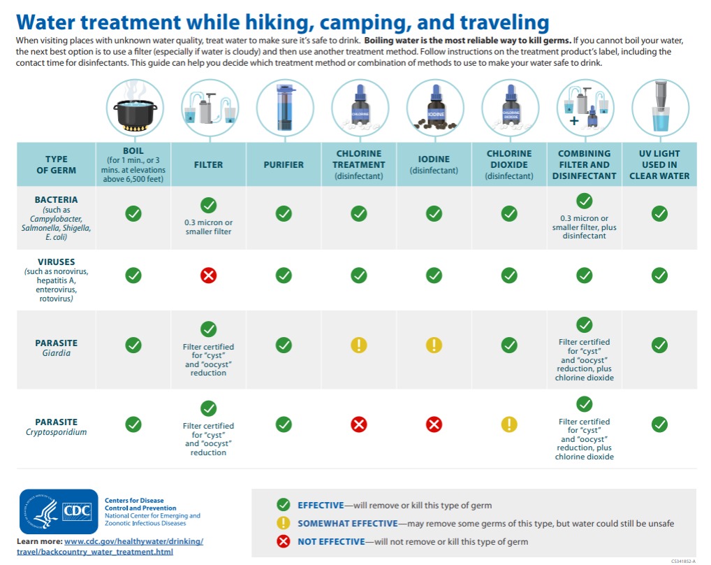 Small image of PDF Titled "Water treatment while hiking, camping, and traveling"