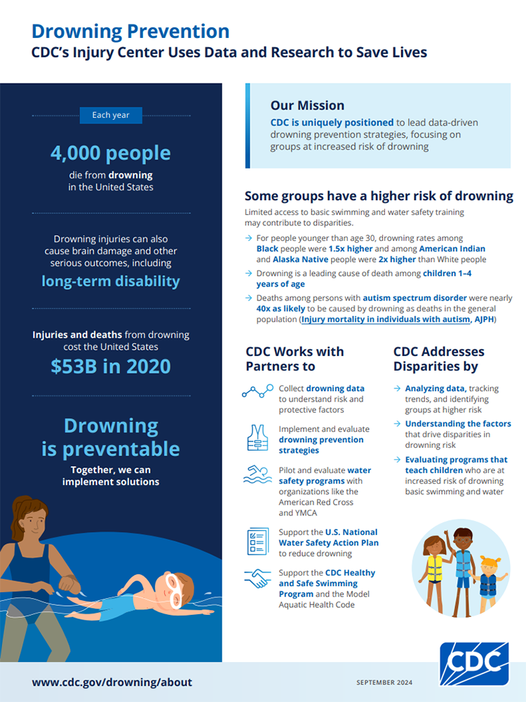 Drowning At-A-Glance Drowning Prevention At-a-Glance PDF Cover