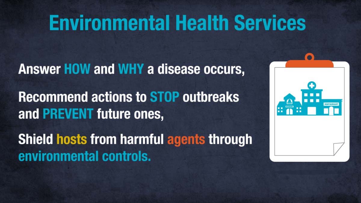 Why are environmental health services important? Graphic that says "Environmental Health services answer how and why a disease occurs, recommend actions to stop outbreaks and prevent future ones, and shield hosts from harmful agents through environmental controls.