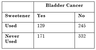 F1004-single-2x2-table-data Data shown as an example of a single 2 by 2 table.
