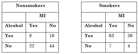 F1007-stratified-2x2-table-data Data shown as an example of a stratified 2 by 2 table.