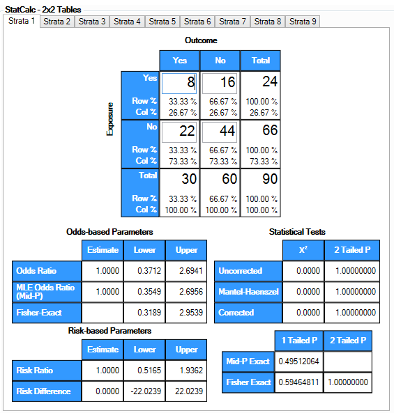 F1008-strata-1-data StatCalc 2 by 2 table showing the first strata.