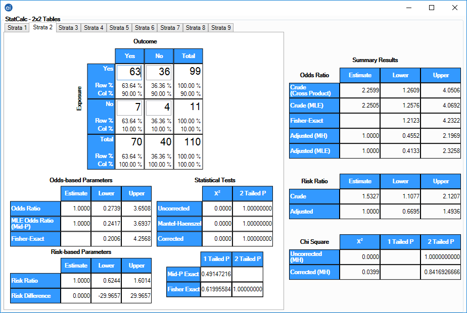 F1009-strata-2-data-results StatCalc 2 by 2 table showing strata 2 data and results.