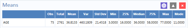 Means table